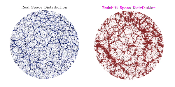 Redshift Distortions