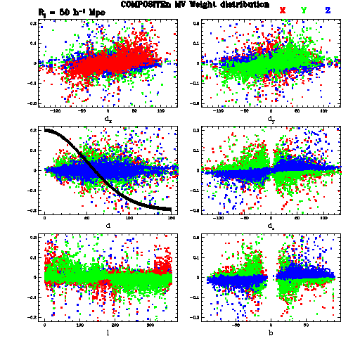 Weights 2