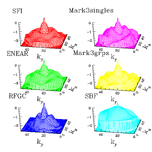 Velocity Fields